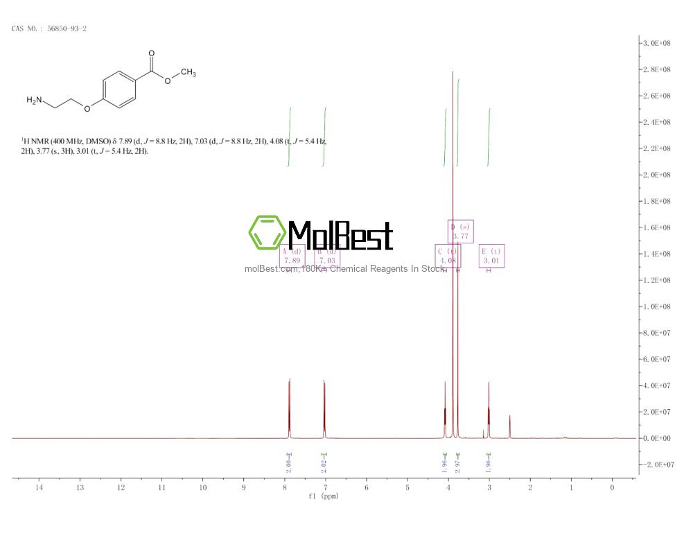 Physical sample testing spectrum (NMR) of 56850-93-2