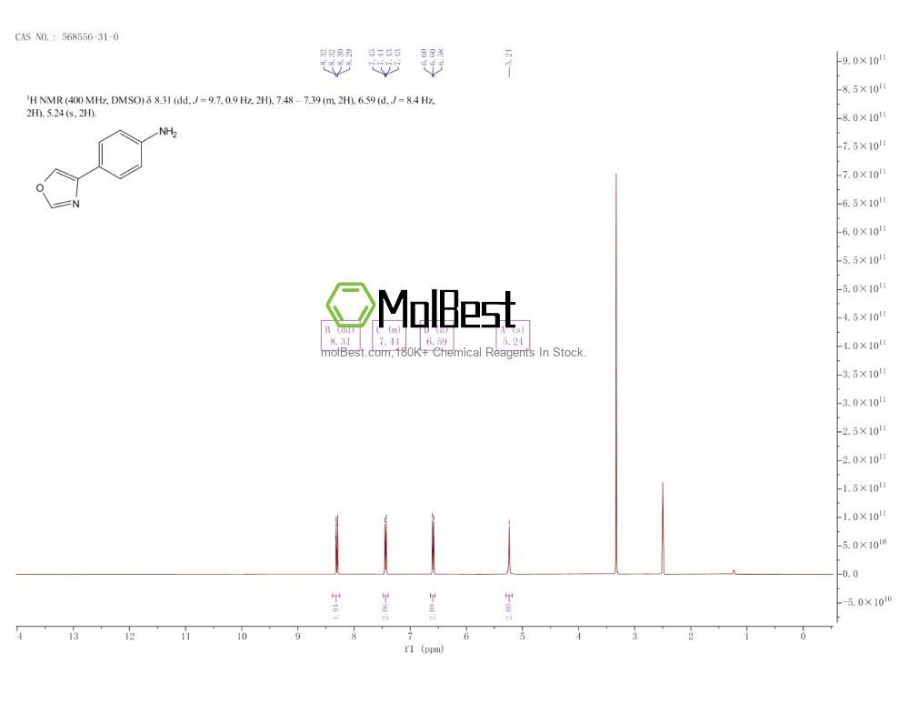 Physical sample testing spectrum (NMR) of 568556-31-0