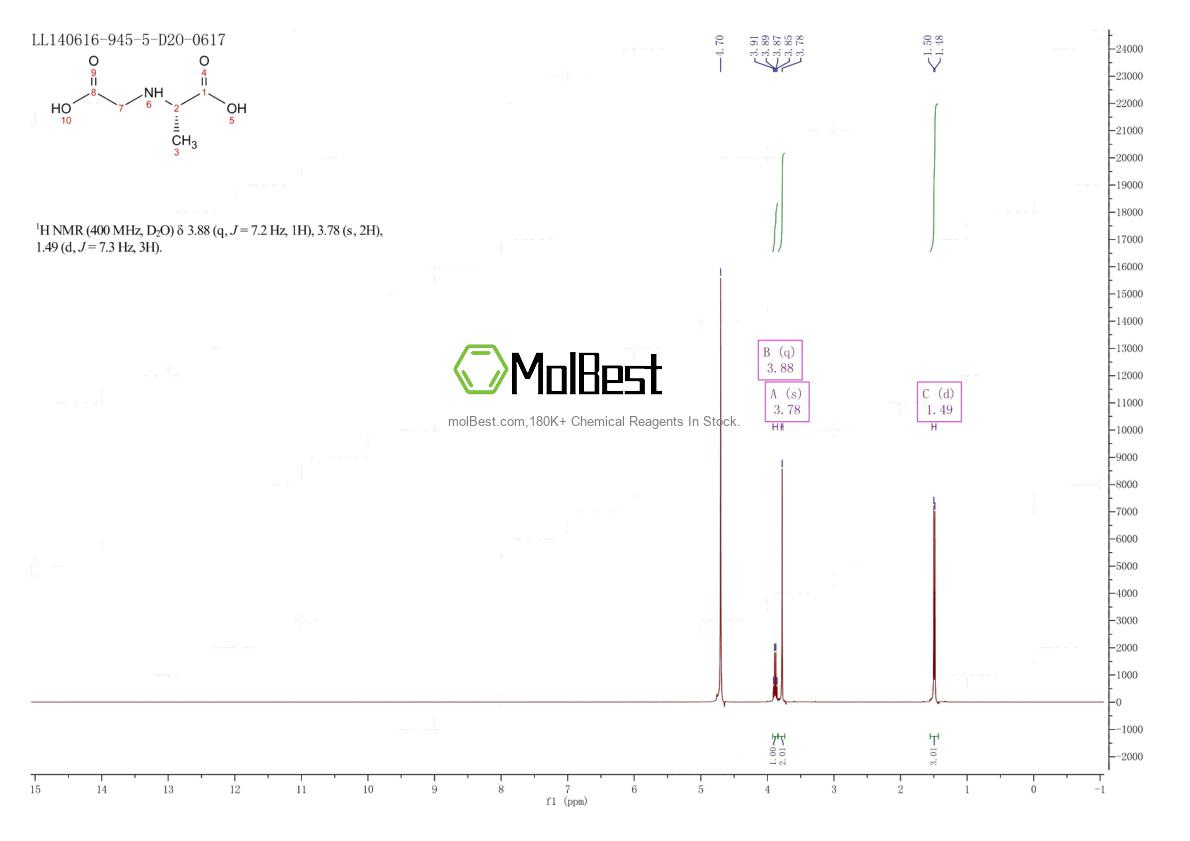 Physical sample testing spectrum (NMR) of 56857-47-7