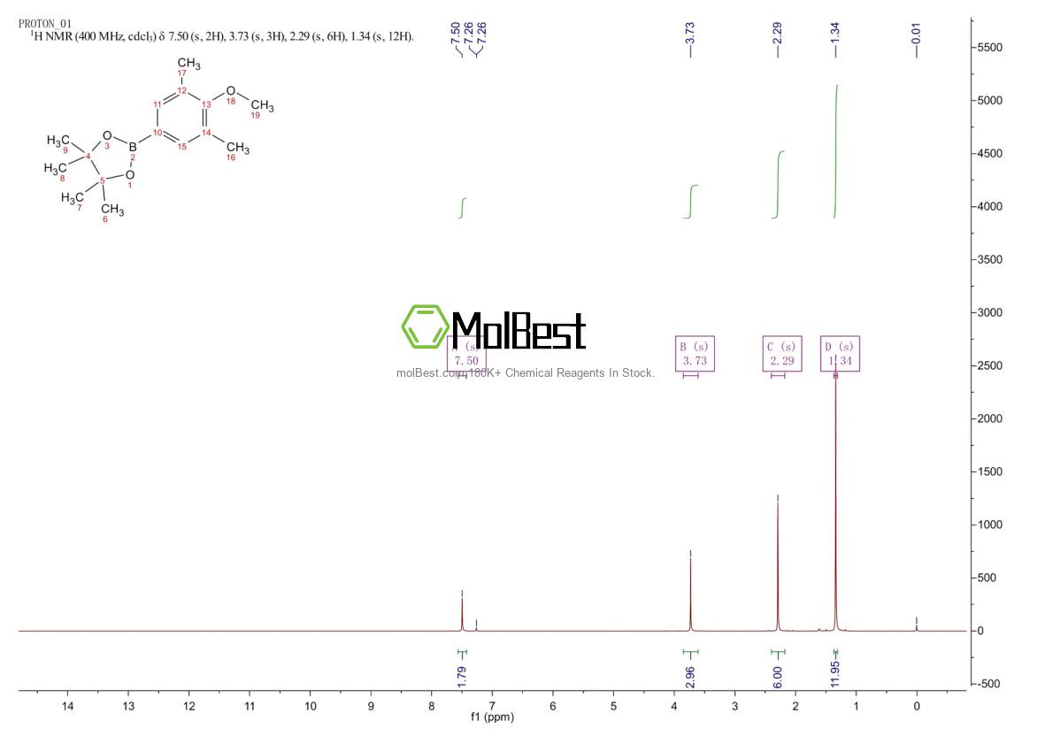 Physical sample testing spectrum (NMR) of 568572-19-0