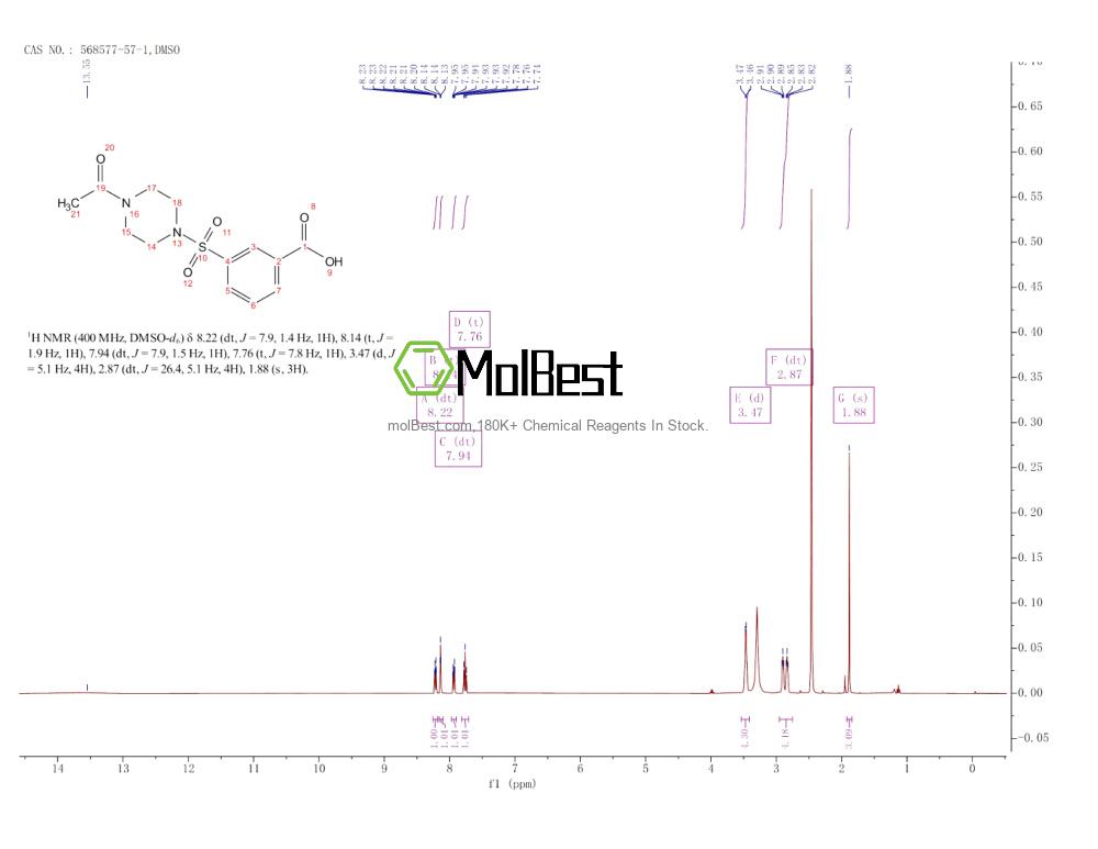 Physical sample testing spectrum (NMR) of 568577-57-1