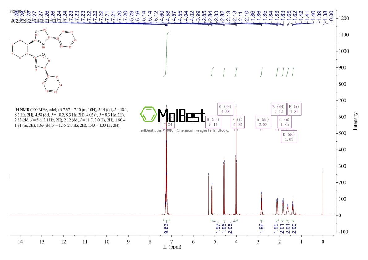 Physical sample testing spectrum (NMR) of 568588-45-4