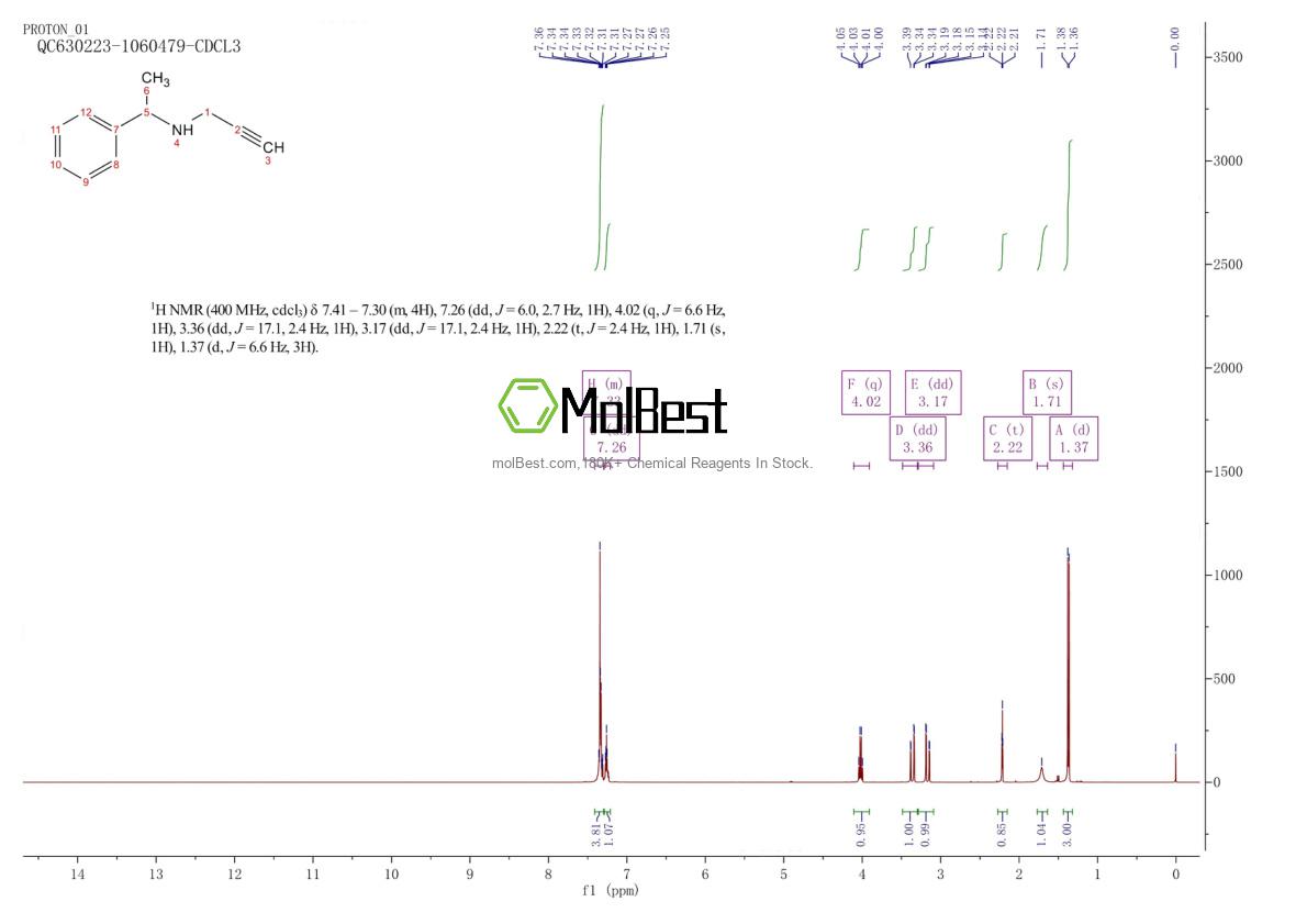 56862-34-1 fiziksel numune test spektrumu (NMR)