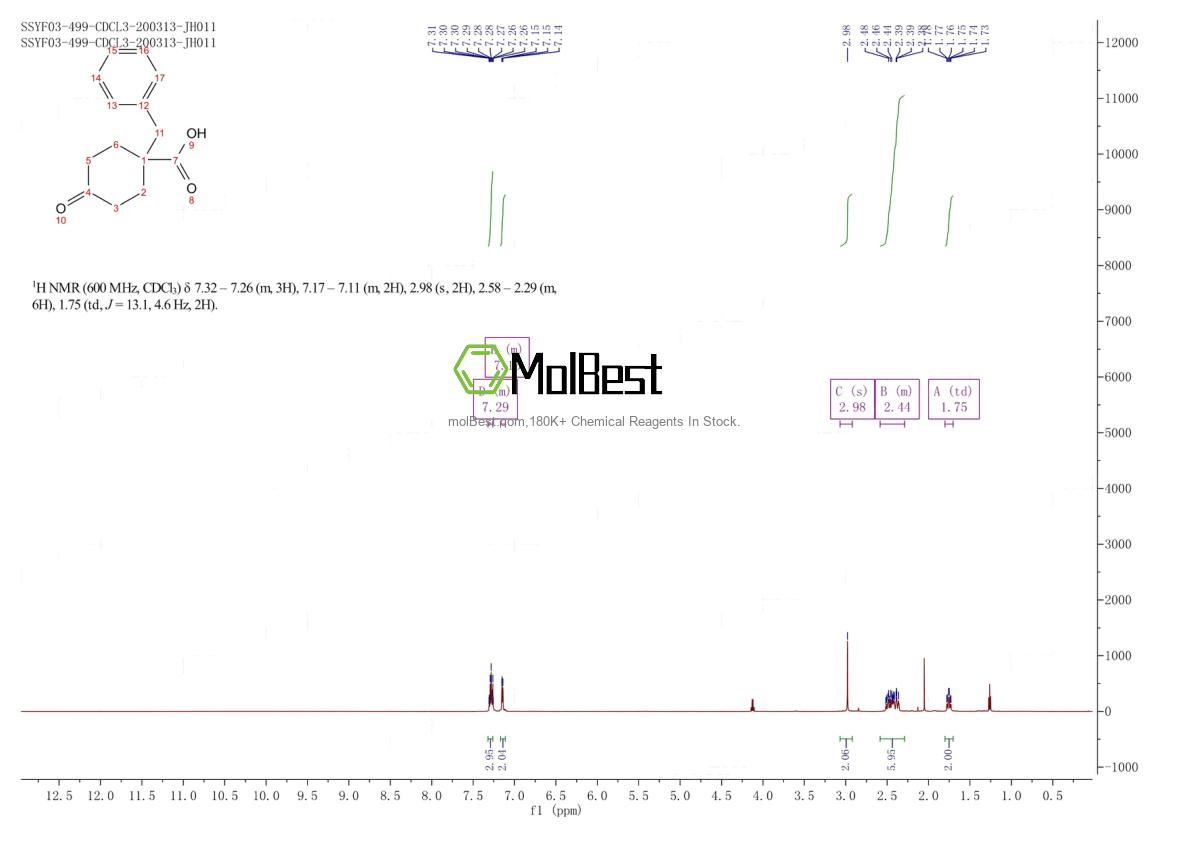 Physical sample testing spectrum (NMR) of 56868-12-3