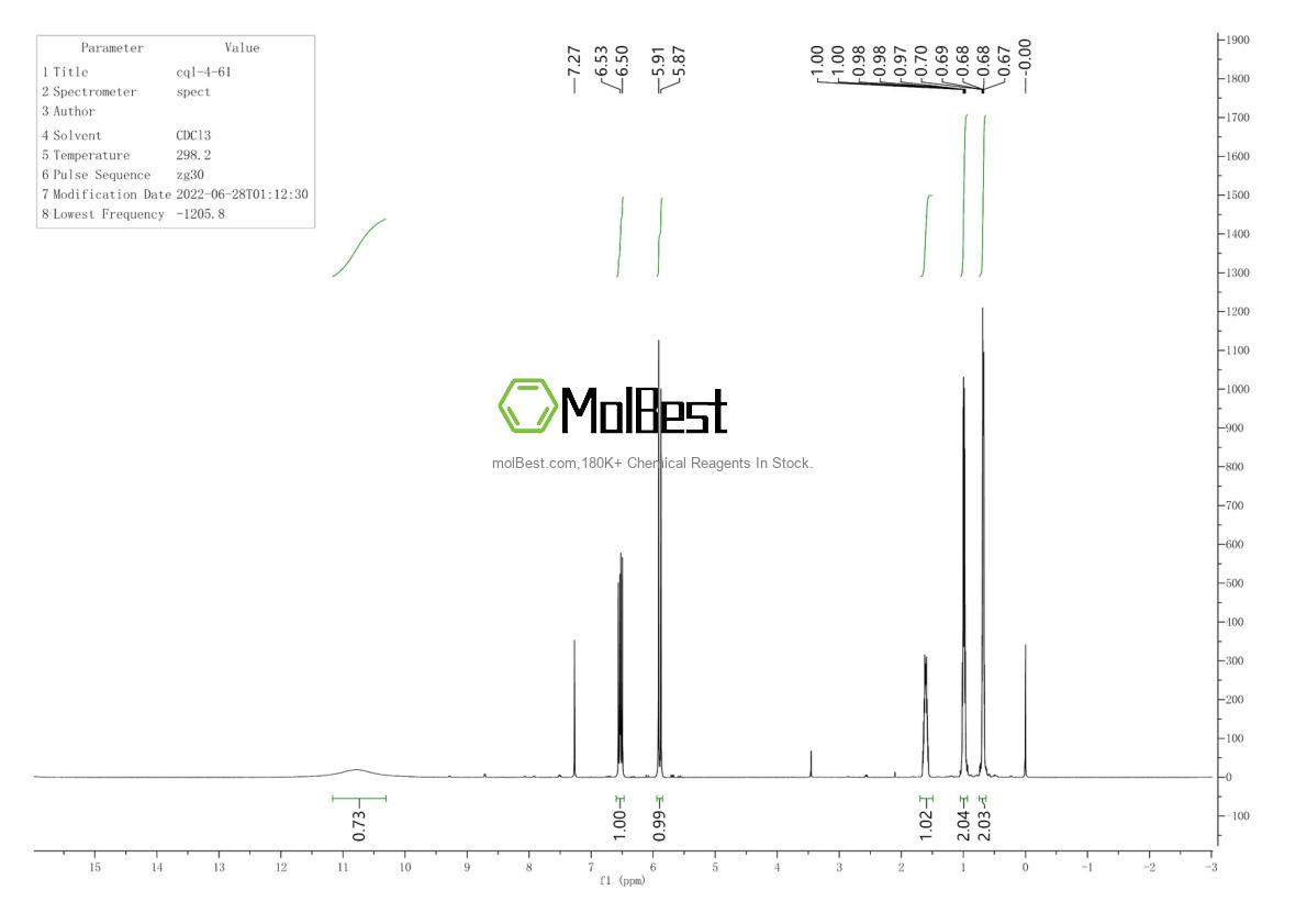 Physical sample testing spectrum (NMR) of 5687-78-5