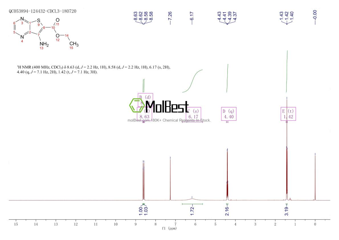 Physical sample testing spectrum (NMR) of 56881-21-1