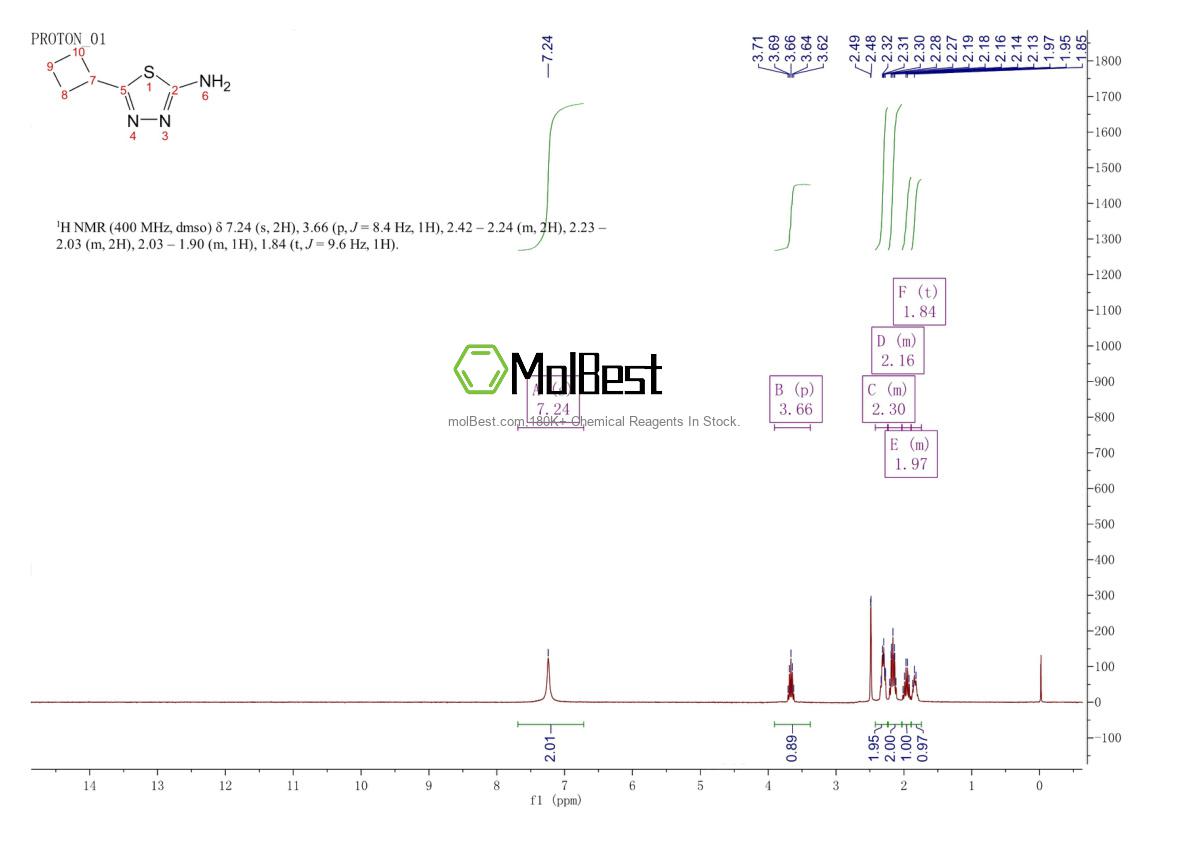 Physical sample testing spectrum (NMR) of 56882-73-6