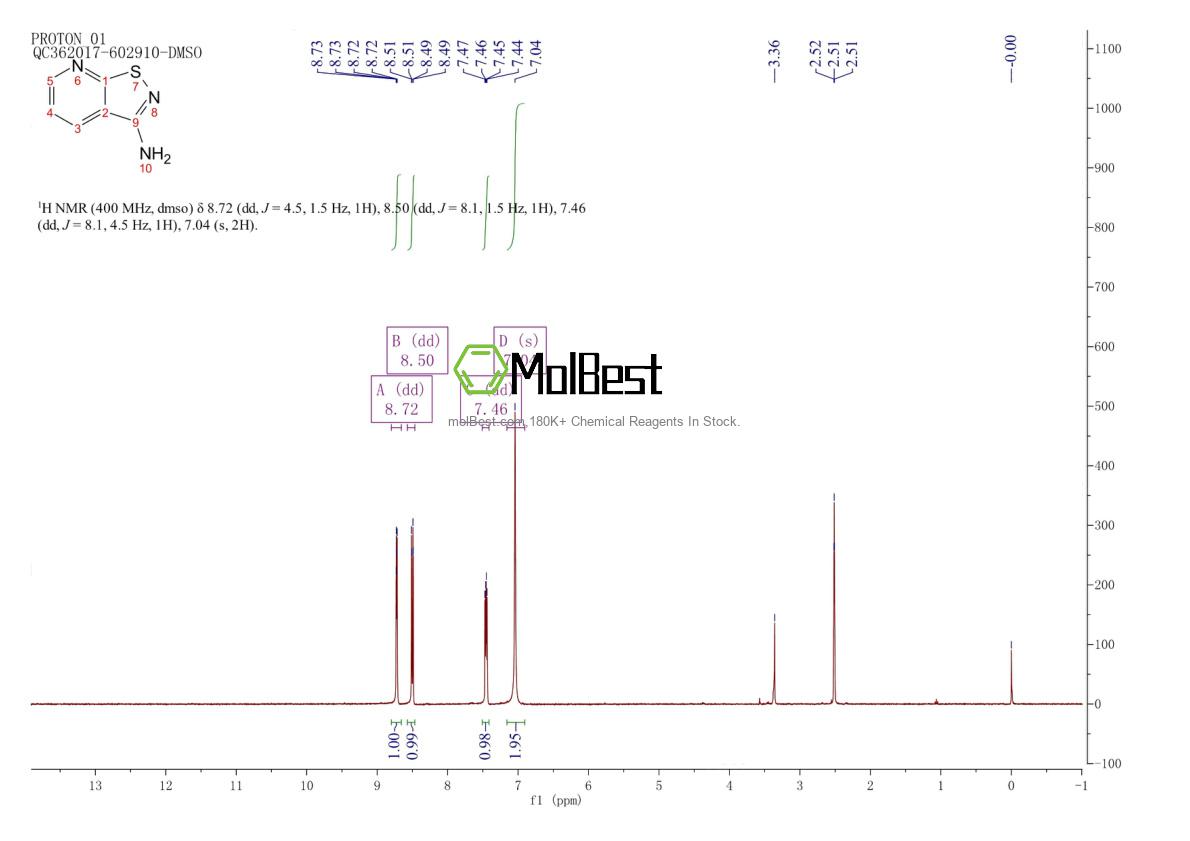 Physical sample testing spectrum (NMR) of 56891-64-6
