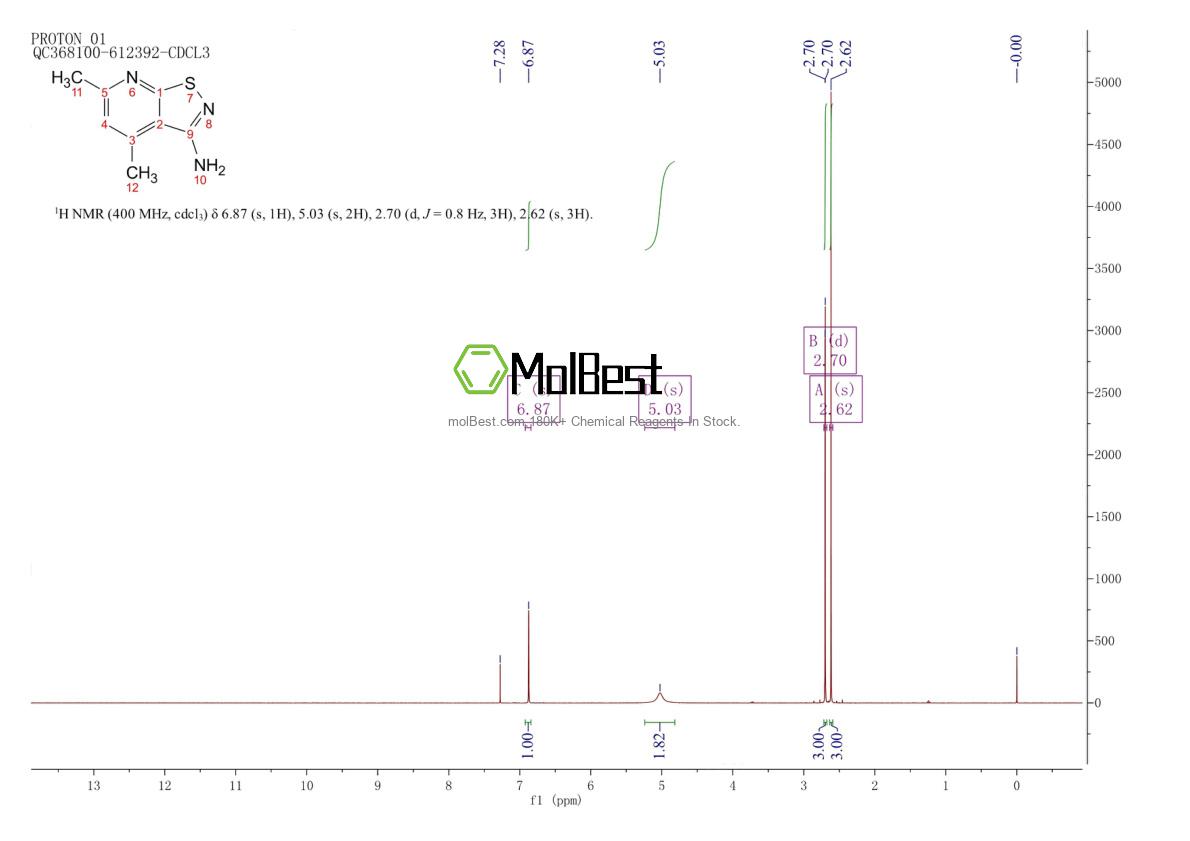 Physical sample testing spectrum (NMR) of 56891-66-8