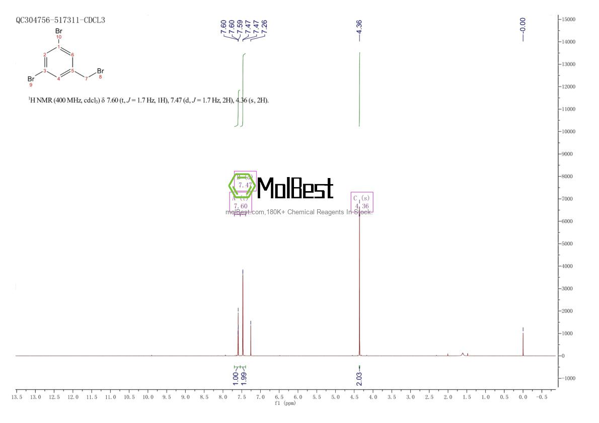 Physical sample testing spectrum (NMR) of 56908-88-4