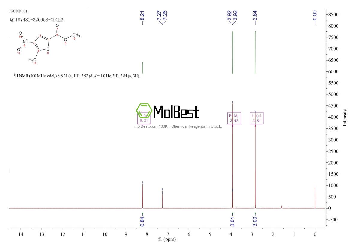 Physical sample testing spectrum (NMR) of 56921-01-8