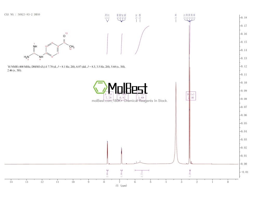 56923-83-2 fiziksel numune test spektrumu (NMR)