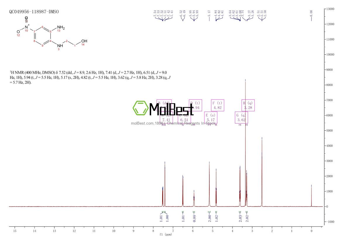 Physical sample testing spectrum (NMR) of 56932-44-6