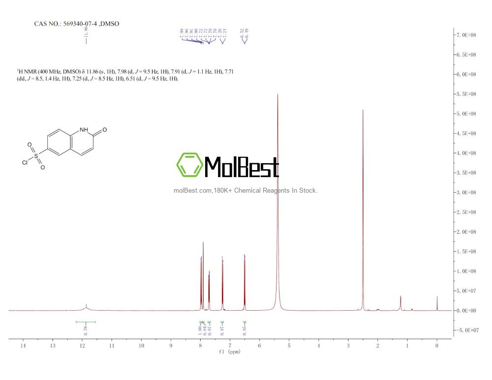 Physical sample testing spectrum (NMR) of 569340-07-4