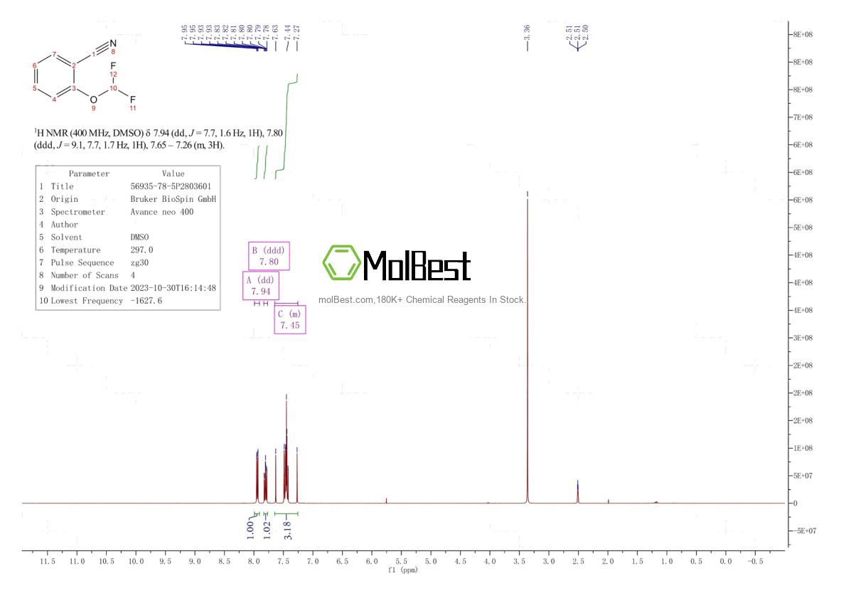 Physical sample testing spectrum (NMR) of 56935-78-5