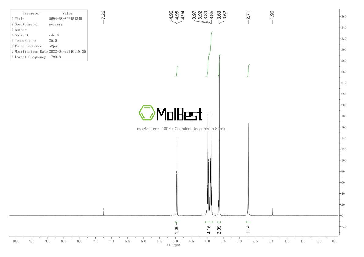Physical sample testing spectrum (NMR) of 5694-68-8