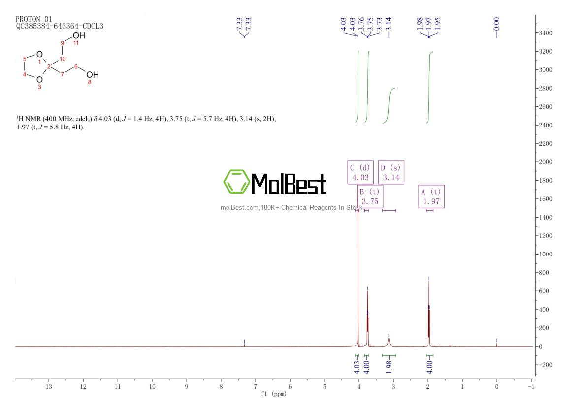 Physical sample testing spectrum (NMR) of 5694-95-1
