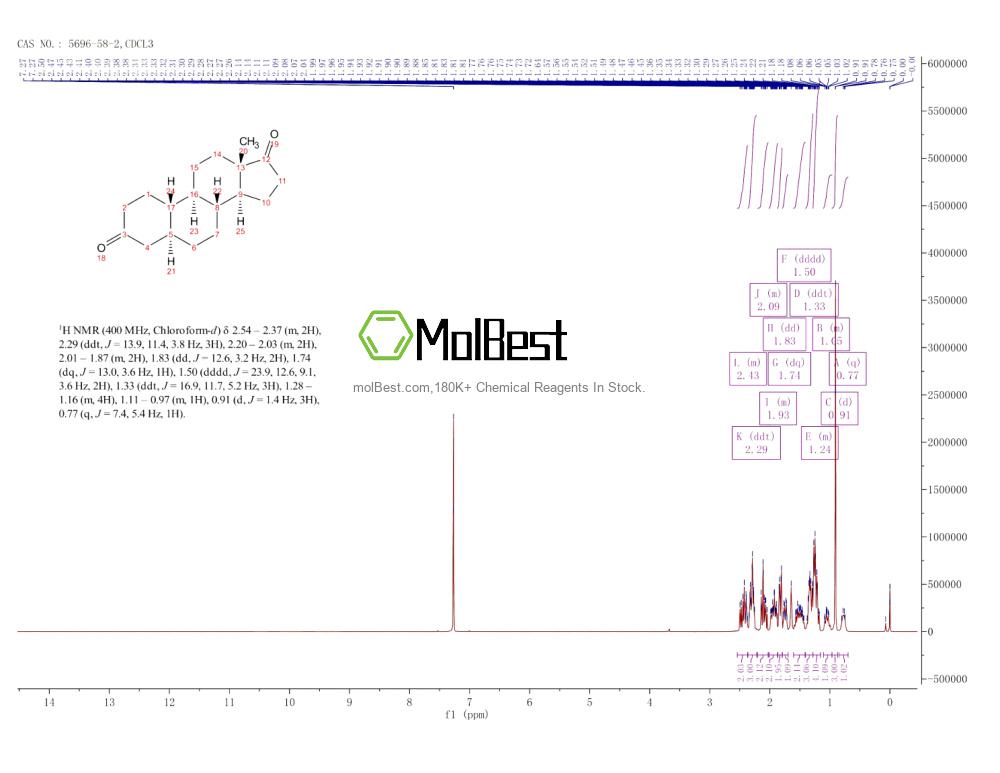 Physical sample testing spectrum (NMR) of 5696-58-2