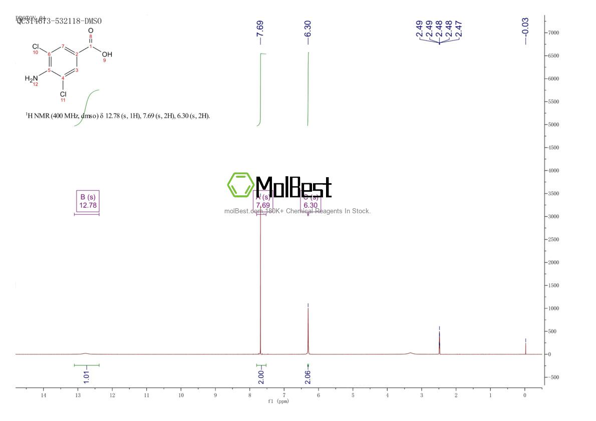 Physical sample testing spectrum (NMR) of 56961-25-2