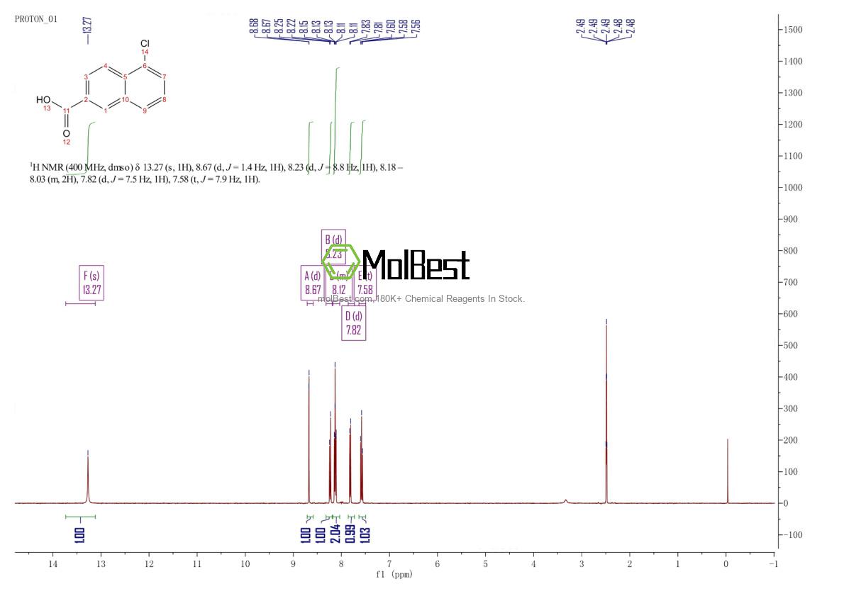 Physical sample testing spectrum (NMR) of 56961-89-8
