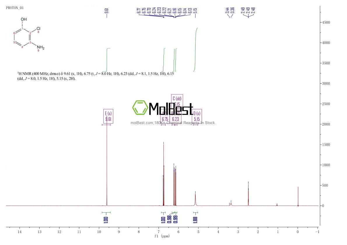 Physical sample testing spectrum (NMR) of 56962-01-7