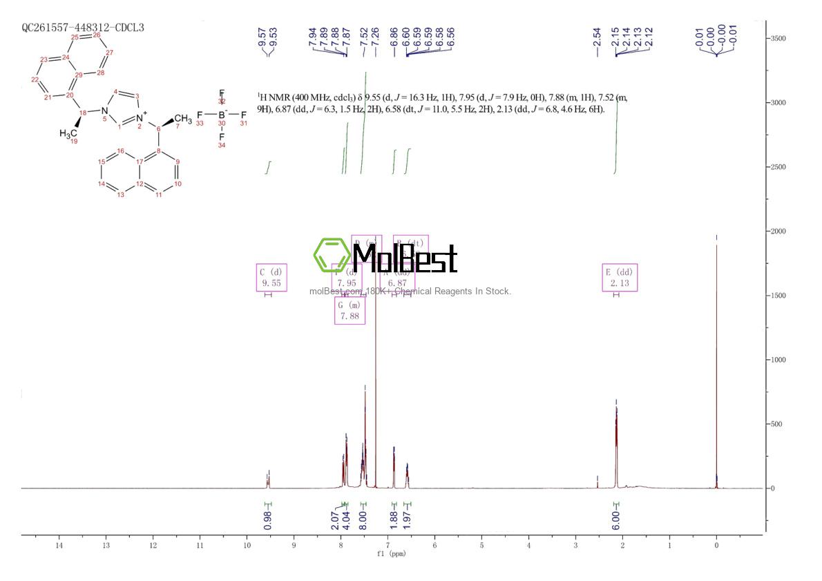 Physical sample testing spectrum (NMR) of 569658-97-5