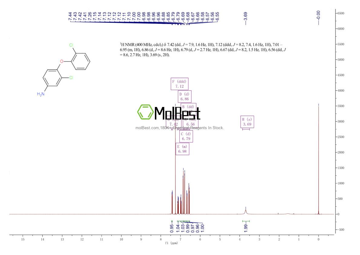 Physical sample testing spectrum (NMR) of 56966-54-2