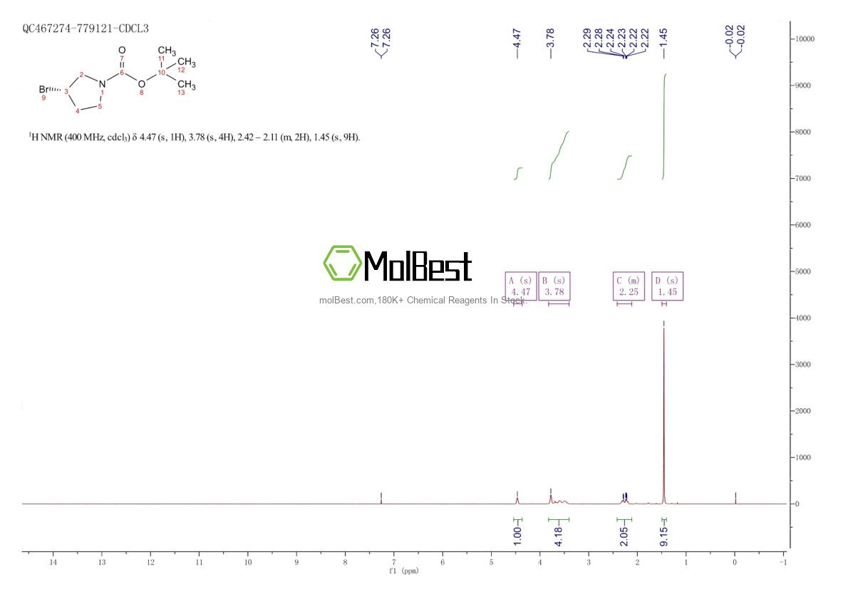 Physical sample testing spectrum (NMR) of 569660-89-5