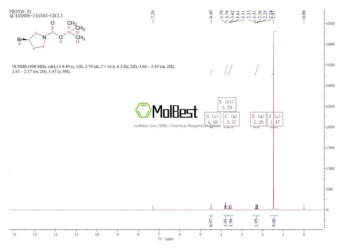 Physical sample testing spectrum (NMR) of 569660-97-5