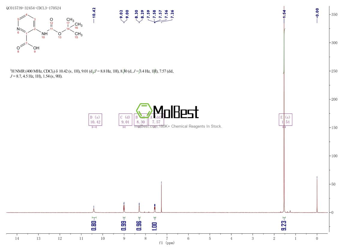 Physical sample testing spectrum (NMR) of 569687-82-7