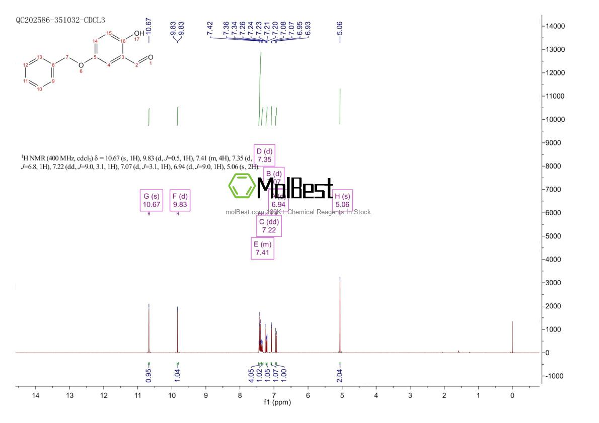 Physical sample testing spectrum (NMR) of 56979-56-7
