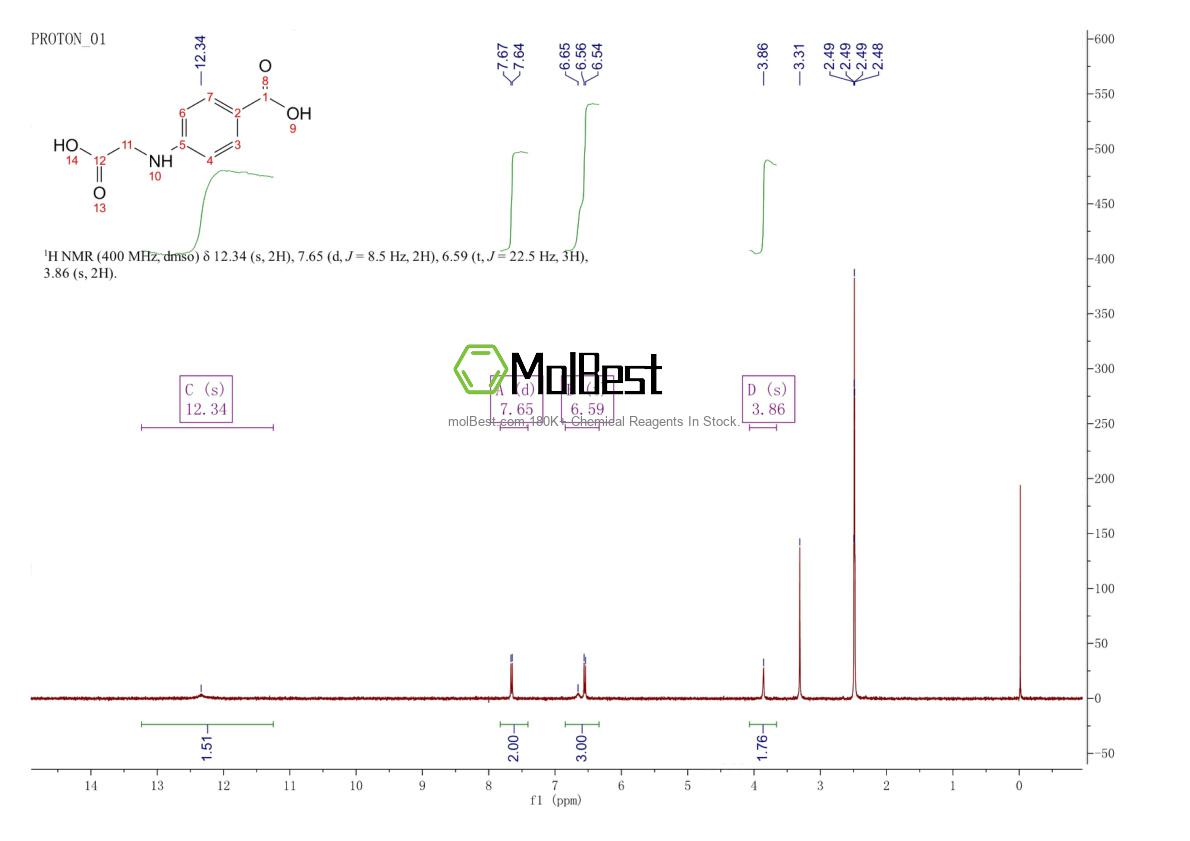 Physical sample testing spectrum (NMR) of 5698-54-4