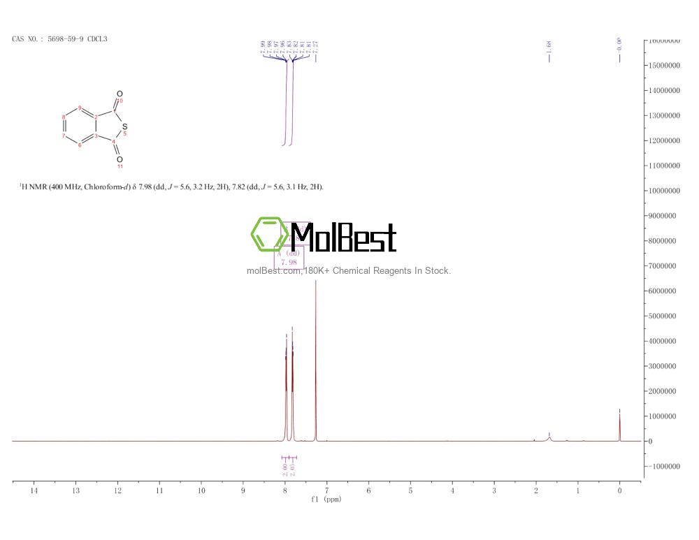 Physical sample testing spectrum (NMR) of 5698-59-9