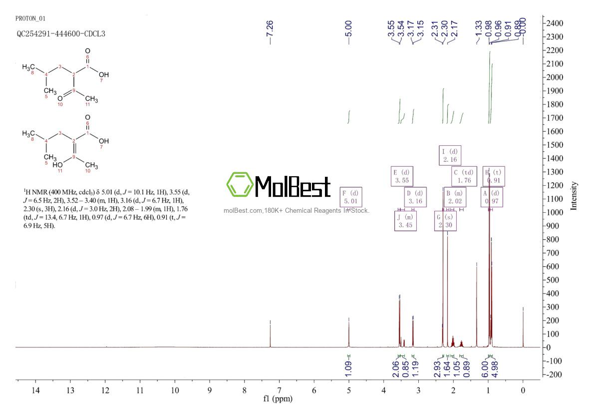 Physical sample testing spectrum (NMR) of 5699-53-6