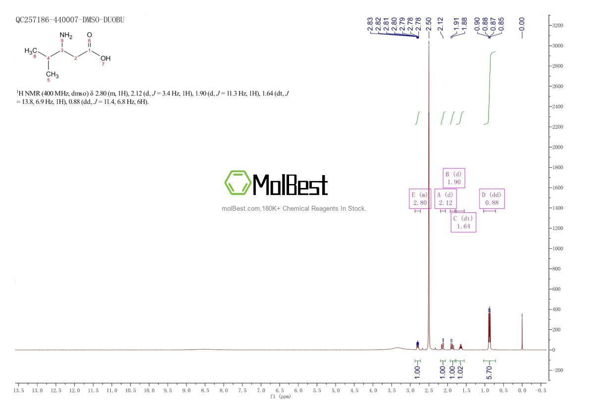 Physical sample testing spectrum (NMR) of 5699-54-7