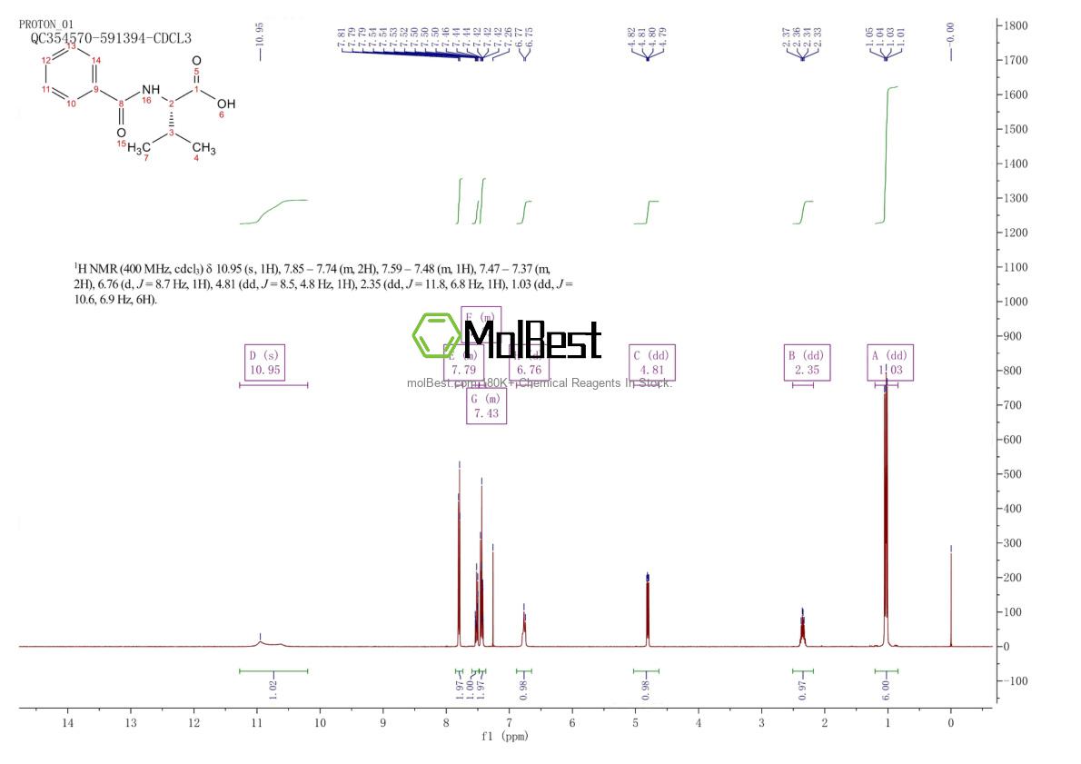 Physical sample testing spectrum (NMR) of 5699-79-6