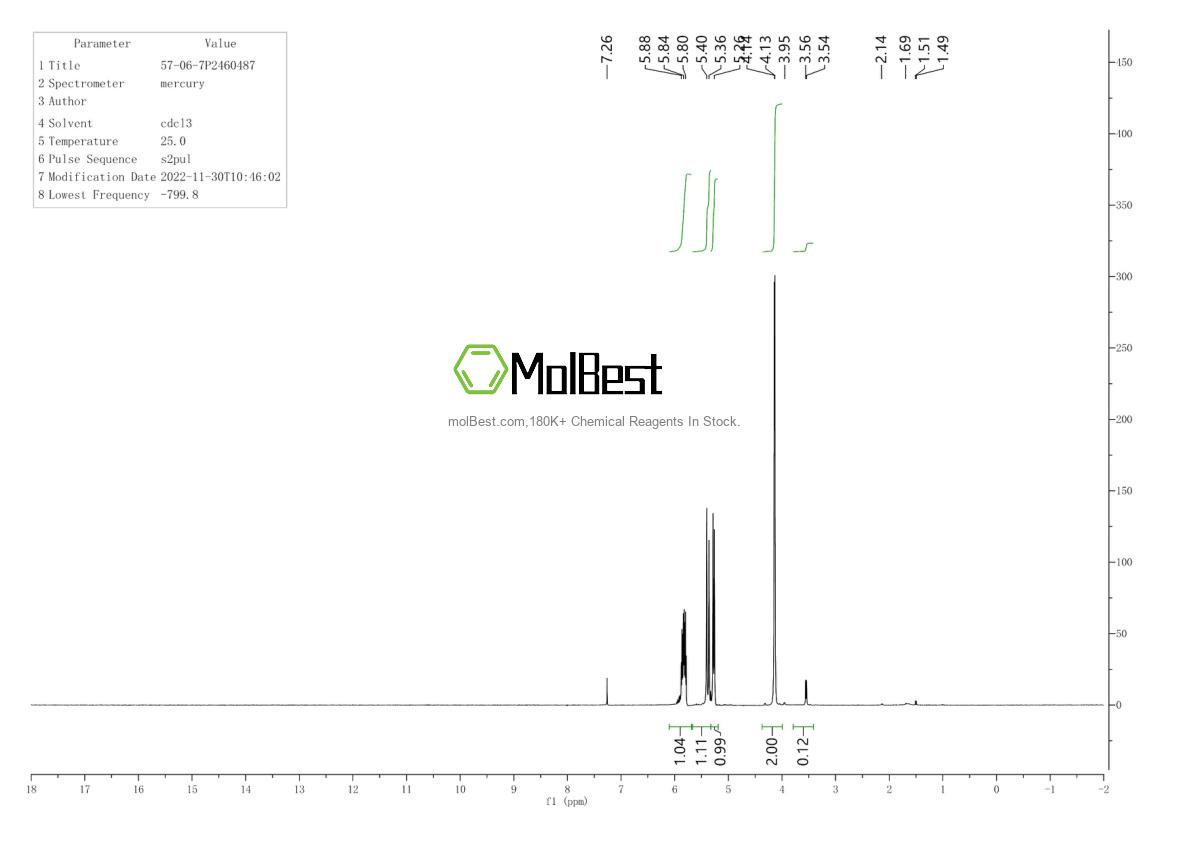 Physical sample testing spectrum (NMR) of 57-06-7
