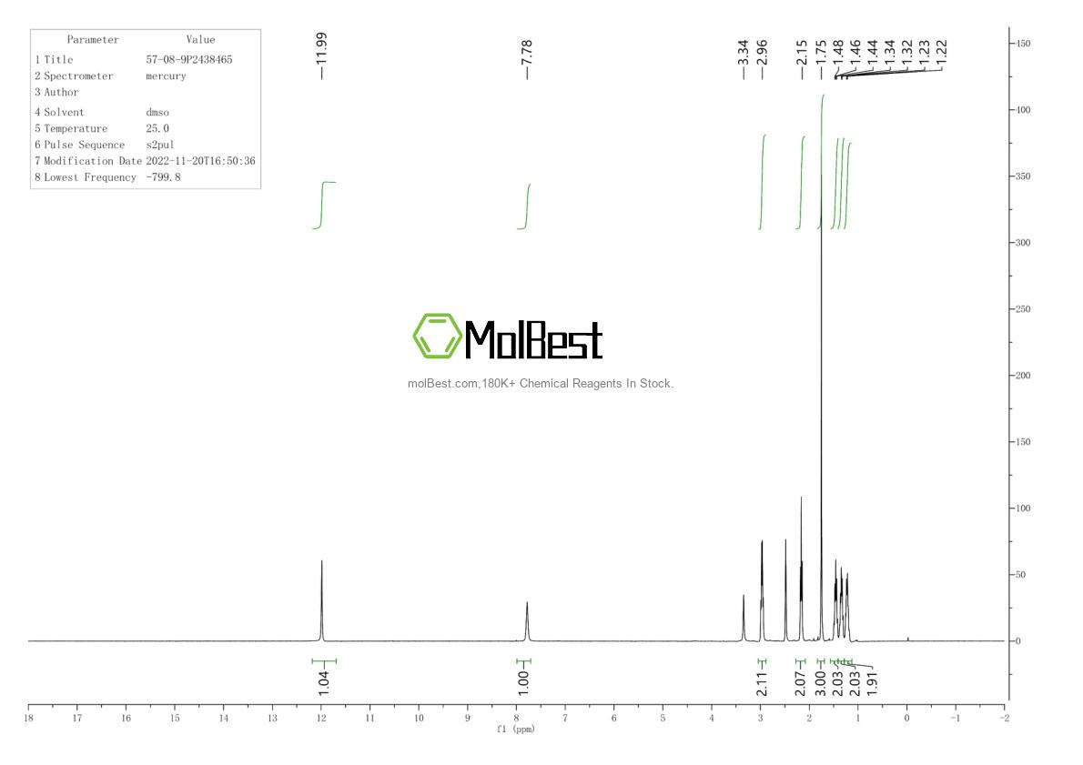 Physical sample testing spectrum (NMR) of 57-08-9