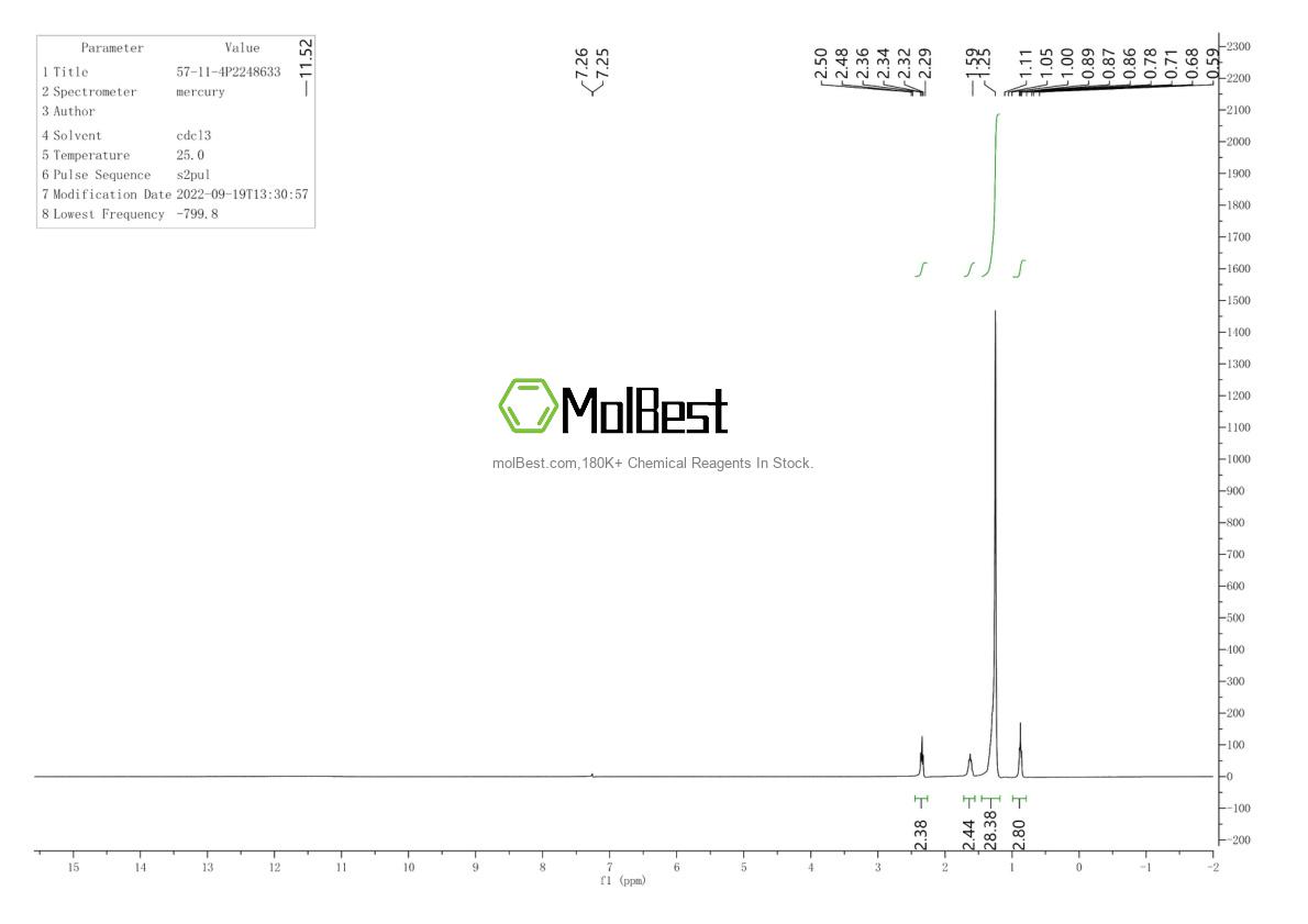 Physical sample testing spectrum (NMR) of 57-11-4