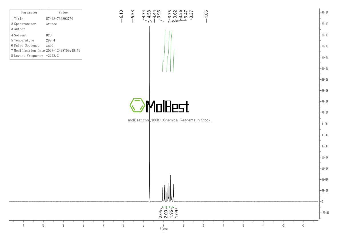 Physical sample testing spectrum (NMR) of 57-48-7