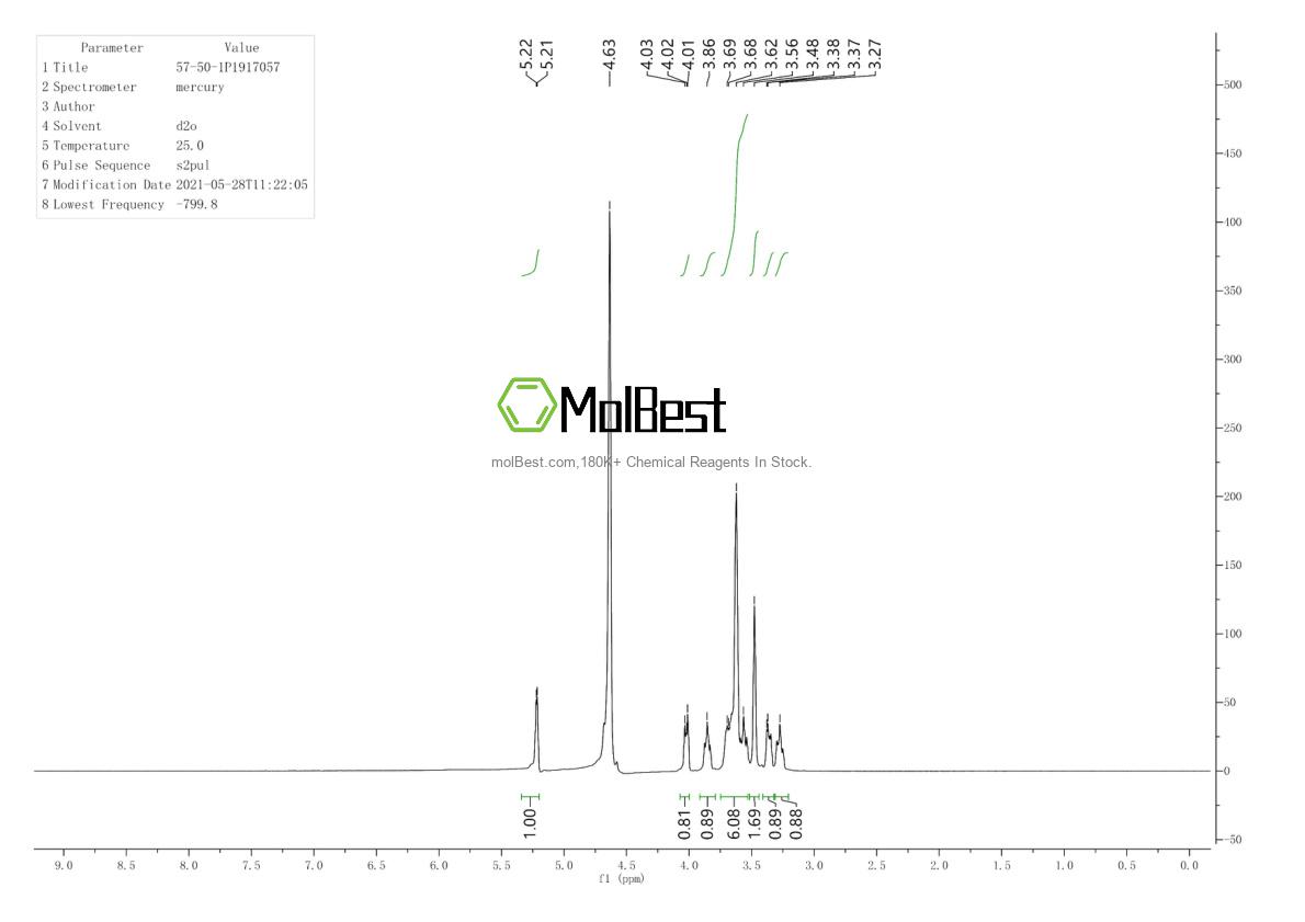 Physical sample testing spectrum (NMR) of 57-50-1