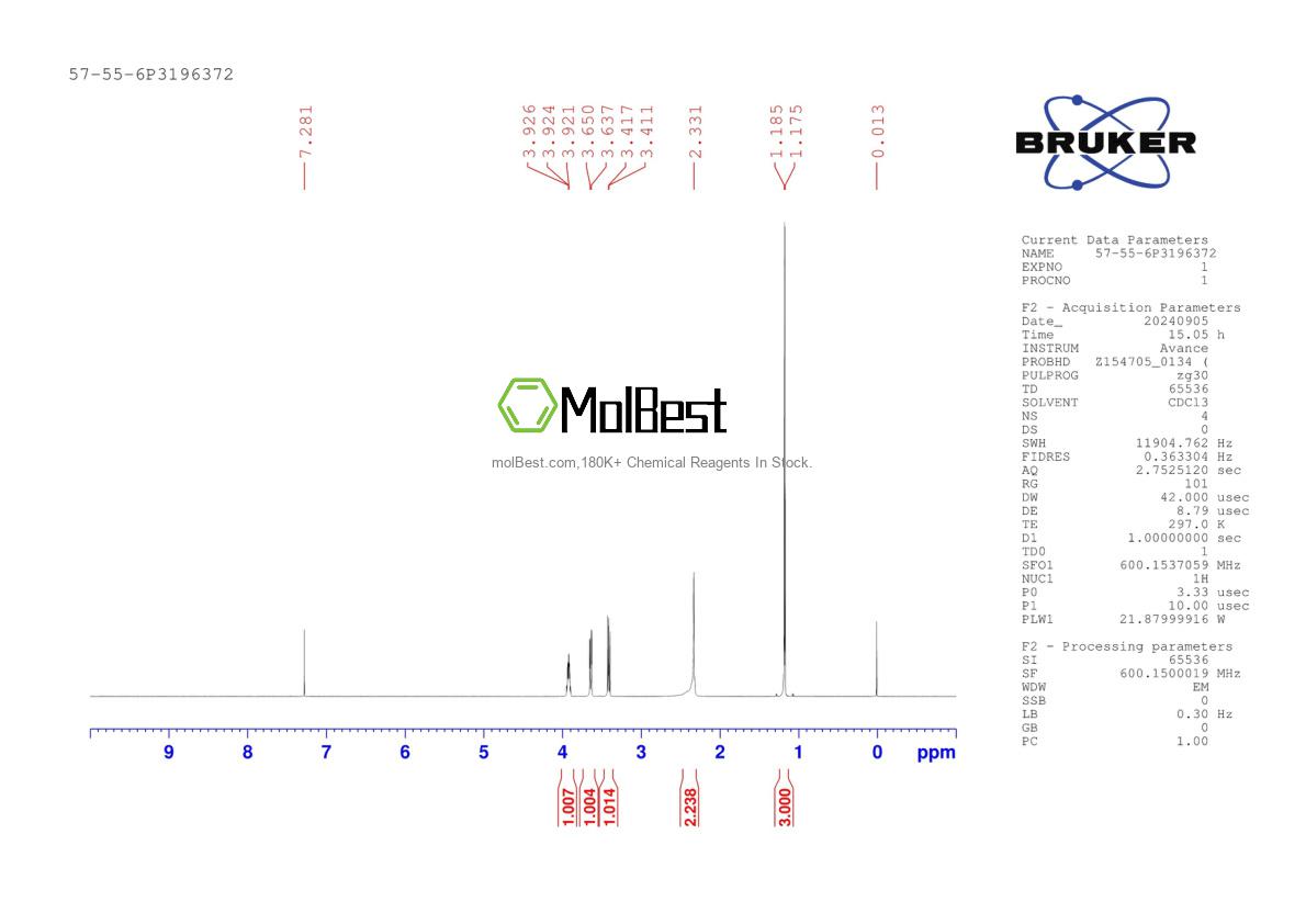 Physical sample testing spectrum (NMR) of 57-55-6