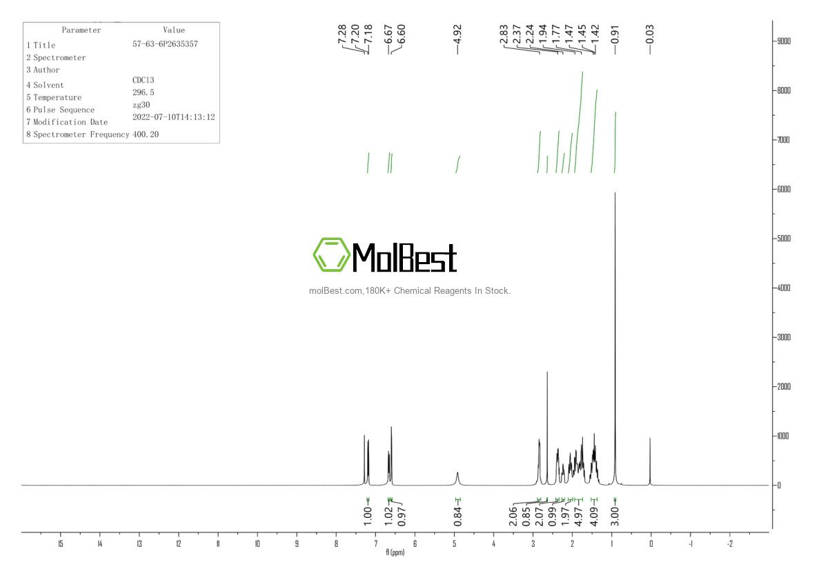 Physical sample testing spectrum (NMR) of 57-63-6