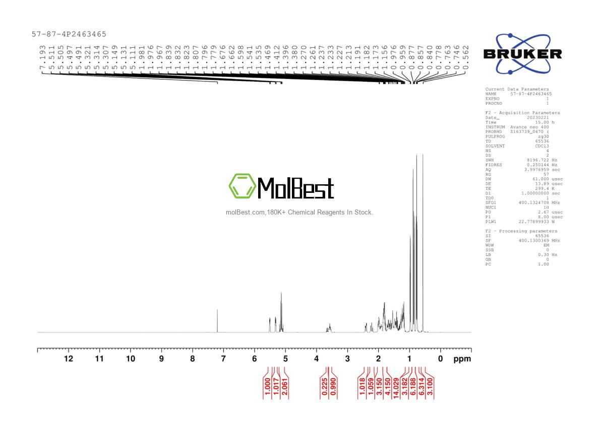 Physical sample testing spectrum (NMR) of 57-87-4
