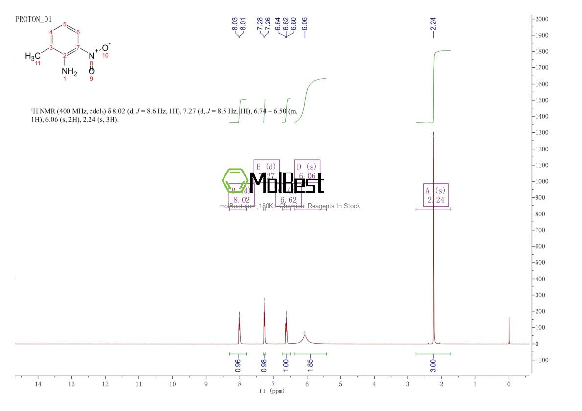 Physical sample testing spectrum (NMR) of 570-24-1