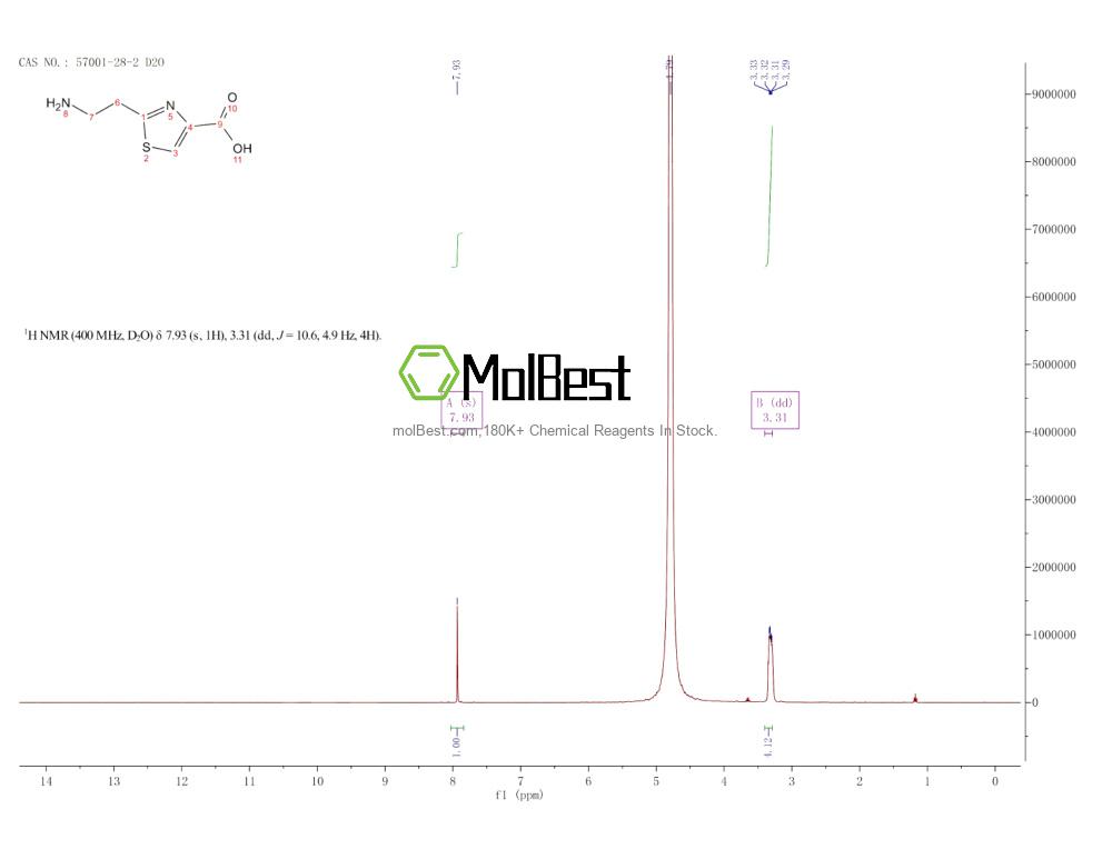 57001-28-2 fiziksel numune test spektrumu (NMR)