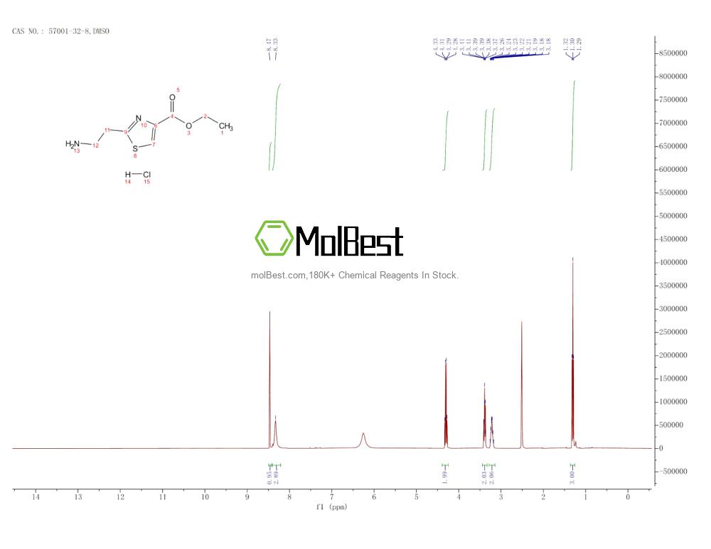 57001-32-8 fiziksel numune test spektrumu (NMR)