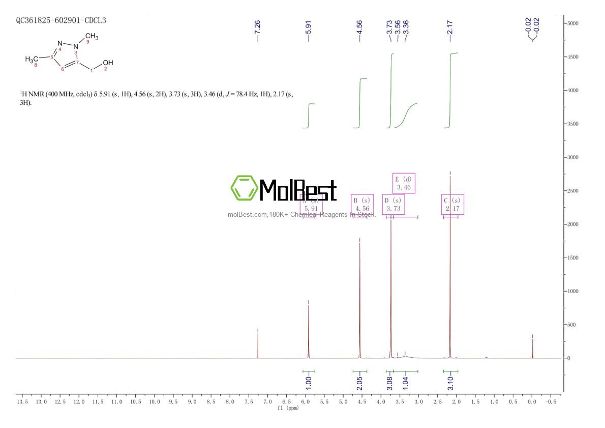 Physical sample testing spectrum (NMR) of 57012-20-1