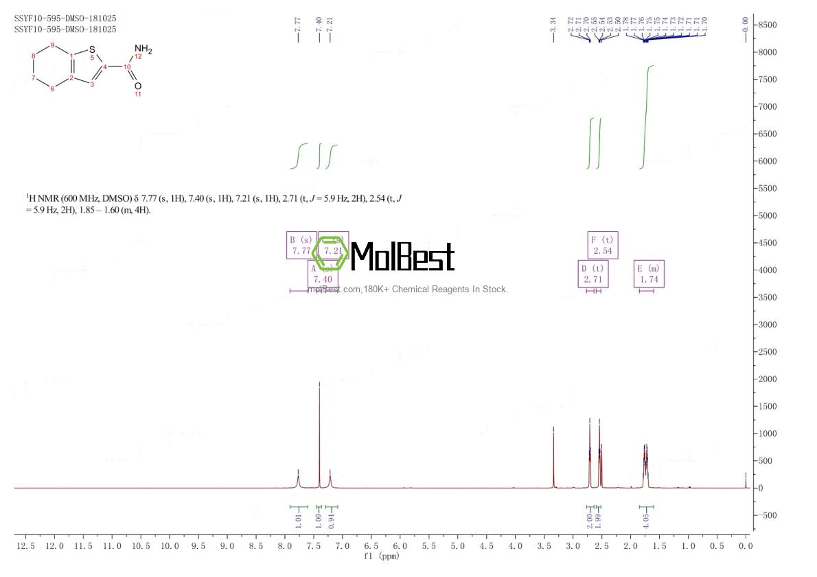 57021-58-6 fiziksel numune test spektrumu (NMR)