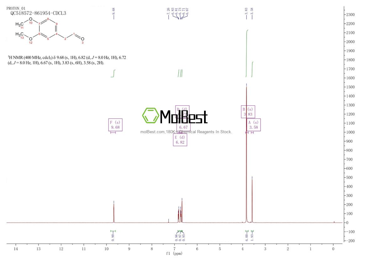 Physical sample testing spectrum (NMR) of 5703-21-9